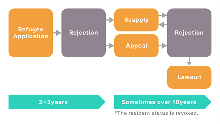 The Long and Rigorous Screening Process